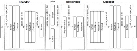 Variable Autoencoder 的图像结果
