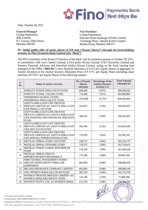Fino Payments Bank raises ₹539 crore from 29 Anchor Investors - IPO Watch
