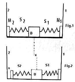 Physicsplus: IIT-JEE 2008 Straight Objective Type (Single Answer ...