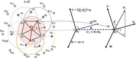 3D Scanner-Based Identification of Welding Defects—Clustering the ...