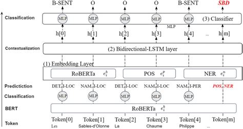 Image result for Multitask Model