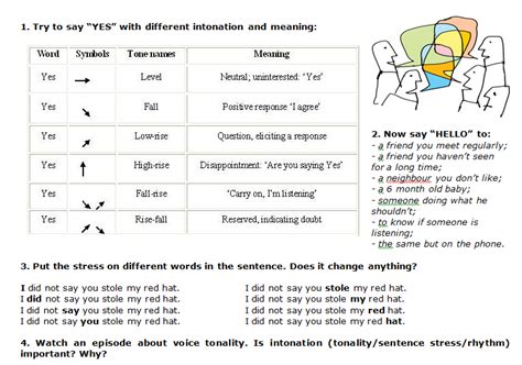 Image result for Lessons On Intonation