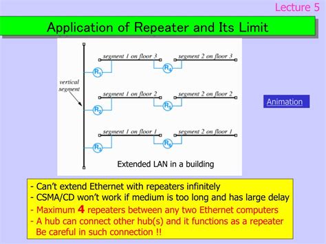 Wired LAN Connection 的图像结果