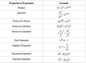 Image result for Complex Exponential Properties