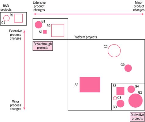 Image result for Aggregate Project Plan