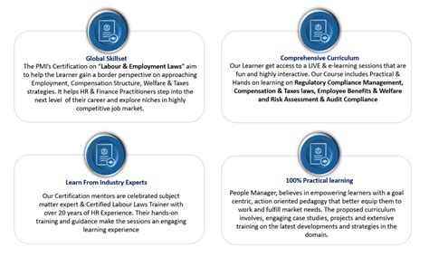Labour Law & Codes Compliance Specialist Certificate Program | PEOPLE ...