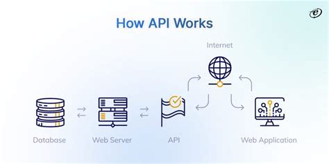 API Software Tutorial 的图像结果