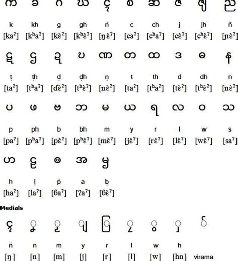 Image result for Mon Script Wikipedia