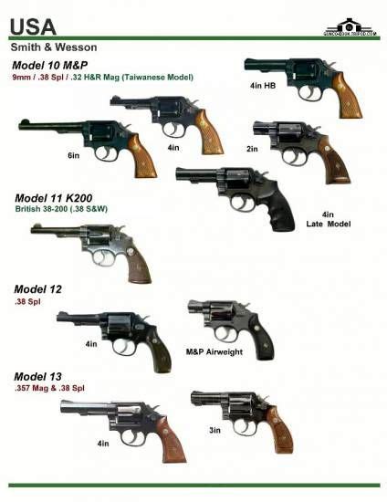 Image result for Revolver Governor Problem