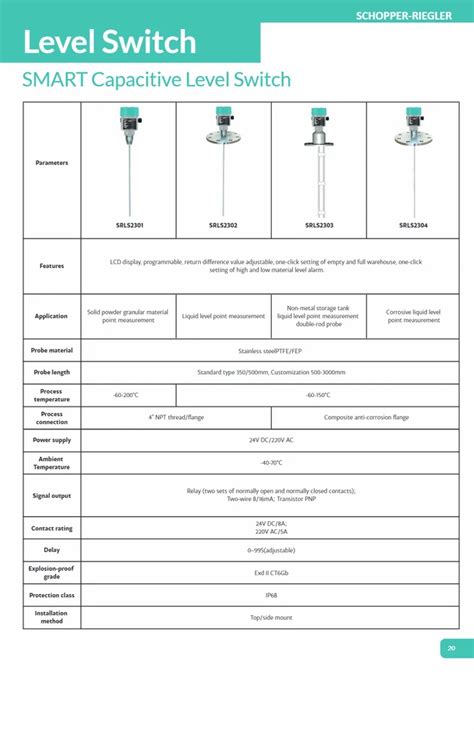 Smart Capacitive Level Switch - Smart Capacitive Level Switch SCHOPPER ...