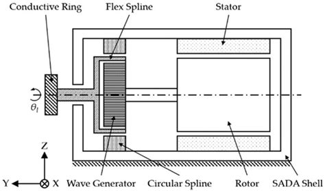 Simulation and Experimental Research on the Disturbance Behavior of a ...