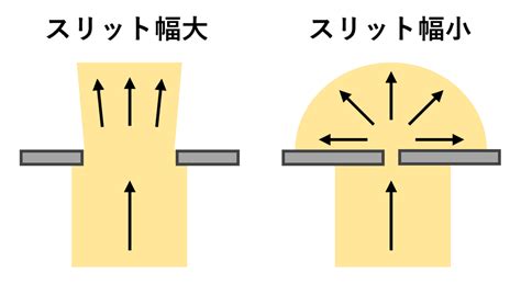 Image result for Machine Learning Durability Modeling