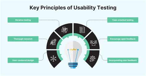 Usability Testing Methods 的图像结果