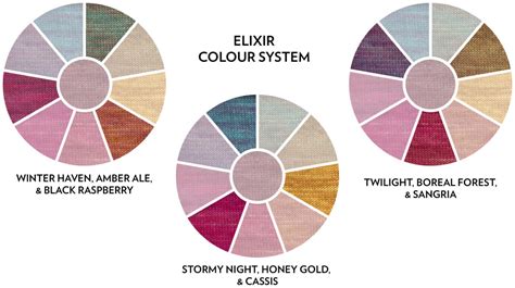 Image result for Triad Colors Examples