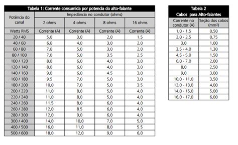 Tabela De Dimensionamento De Fios E Cabos, 43% OFF