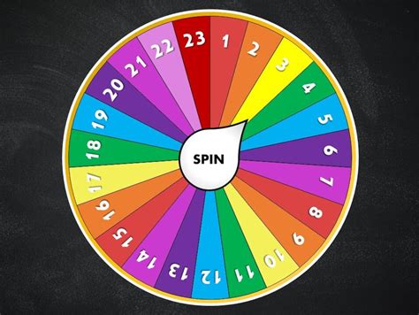 Image result for Random Selection Wheel