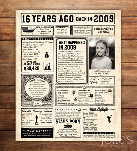 16th Birthday Poster, 2009 Chalkboard Sign, Sweet 16th Birthday Gift ...