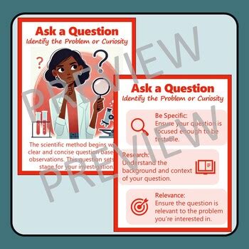 Image result for Scientific Method Poster board