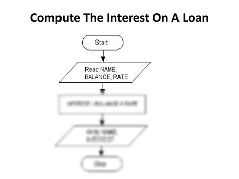 Image result for How to Solve Pseudo Code Problems