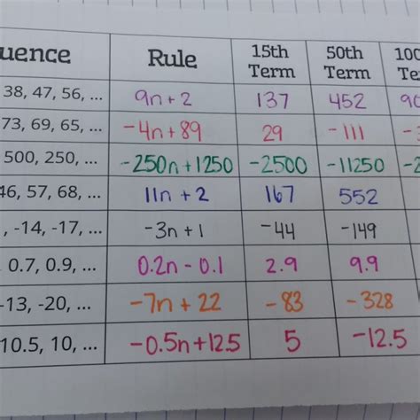 Sequence Math 的图像结果