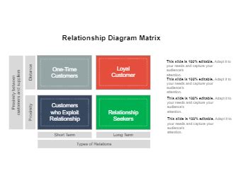 Image result for Relationship Matrix Board String