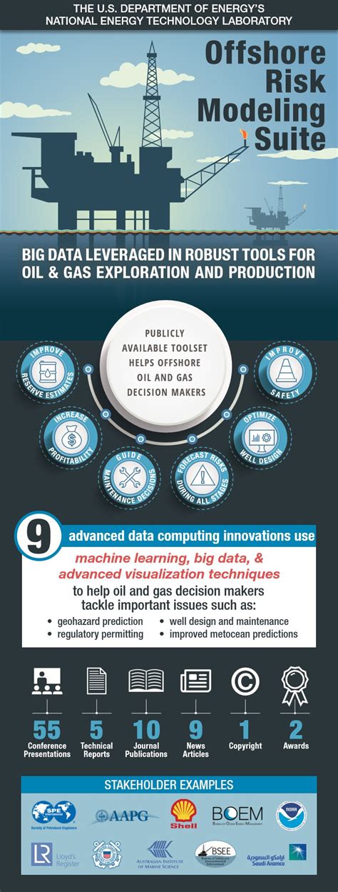Risk Modeling 的图像结果