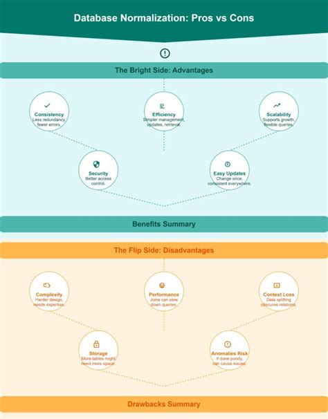 Image result for Normalization Database as Level