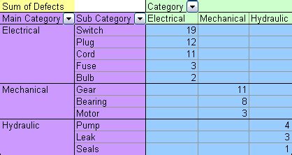 Image result for Dynamic Range for PivotTable