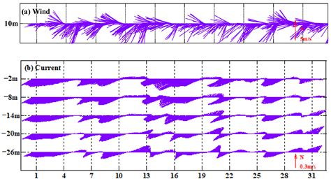 Observational Analysis of the Formation Reasons and Evolution Law of ...
