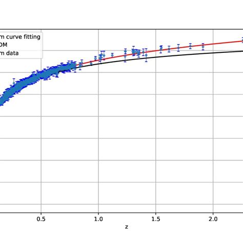 Image result for Distance Modulus Explained