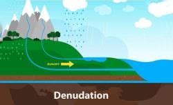 Denudation Chapter Notes - Geography Class 9 ICSE PDF Download