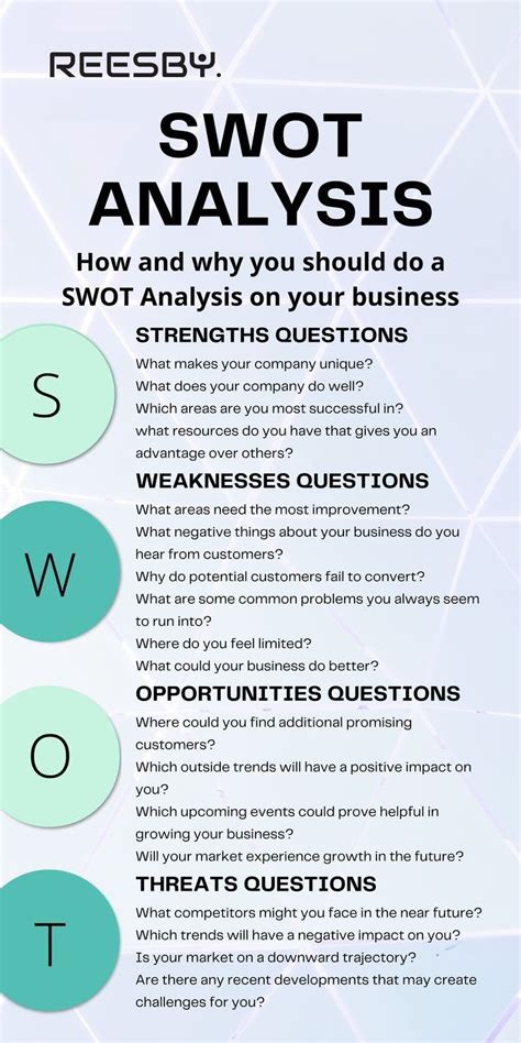Image result for Project Management SWOT-analysis