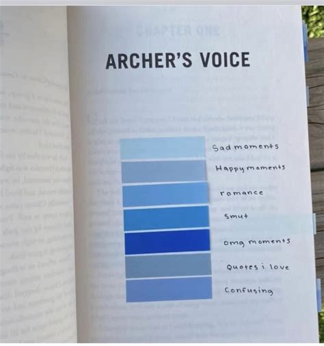 Image result for Annotation Tips