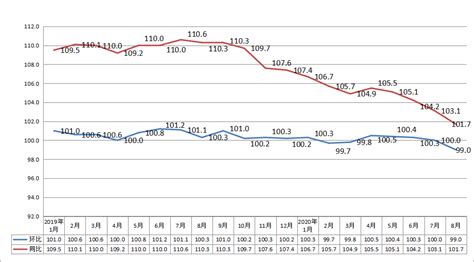 2017年广西省桂林市就业、财政收入与物价水平情况分析 - 中国报告网