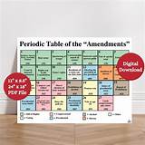 Periodic Table of Amendments Anchor Chart, Amendments of the US ...