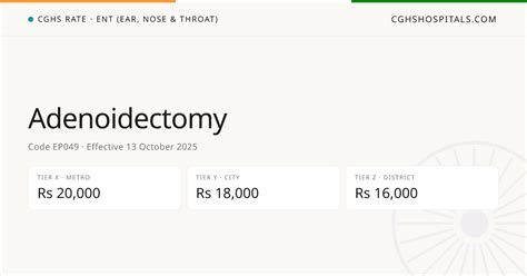 Adenoidectomy · CGHS Rate