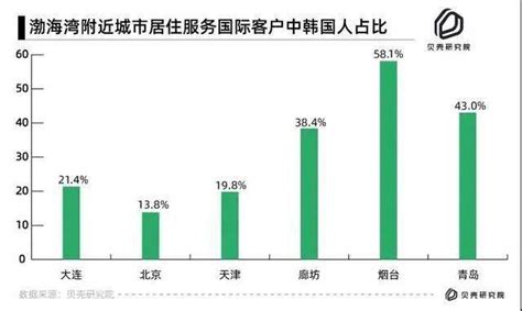 七普数据看境外人口在中国的分布情况_外籍