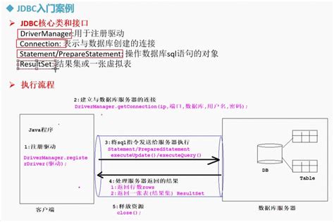Java JDBC MySQL 的图像结果