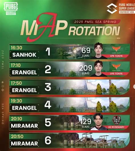 PUBG Mobile Super League SEA 2025: Everything You Need to Know