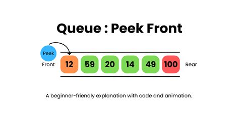 Queue Peek Front Operation | Learn with JS, C, Java, Python Code