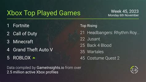 Неплохой старт Jusant и других новинок Game Pass: чарт самых ...