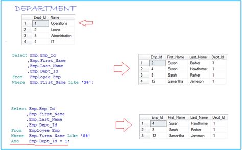 SQL Comment CA Marche 的图像结果