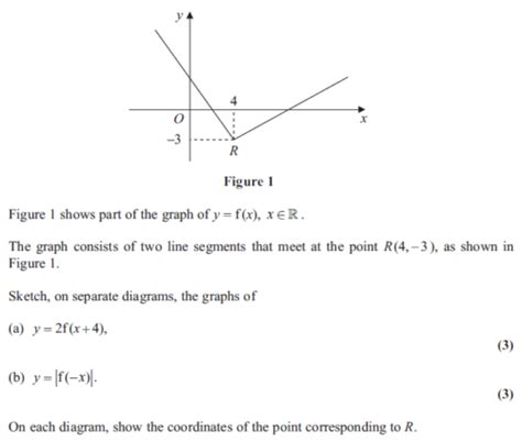 Image result for Modulus Function Questions