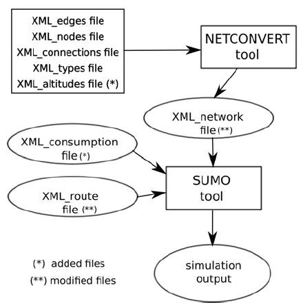 Sumo Simulation Flow Chart 的图像结果
