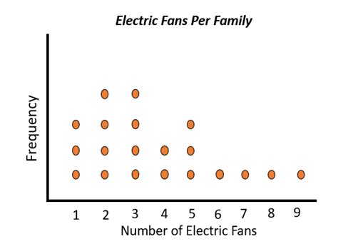 Image result for Define Numerical Data