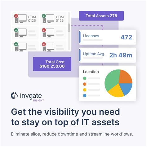 Image result for InvGate Insight