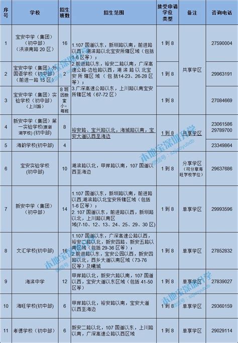 2022深圳年宝安区民办学位补贴申报指南（时间、条件、入口、流程）- 深圳城事攻略