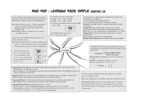 Image result for Vector Concept Map Class 11