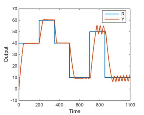 Block Simulations 的图像结果