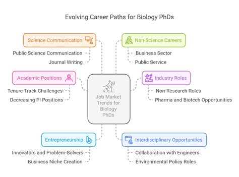 What Can You Do with a PhD in Biology? Discover Exciting Career Paths